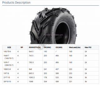 145/70-6 160/70-7 200/55-7 16*8-7 18*9.5-8 19*7-8 21*7-10 20x10-10 Wholesale Tubeless Multi-Size ATV Tires