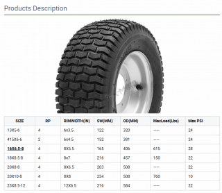 16*6.5-8 16*6.50-8 16x6.50-8 16x6.5-8 ATV Tires 8 Inch Tubeless Lawn Mower Tires
